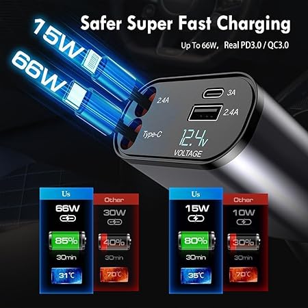 120W Fast Car Charger (2025 New Version)